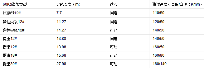 道岔辙叉号是什么意思