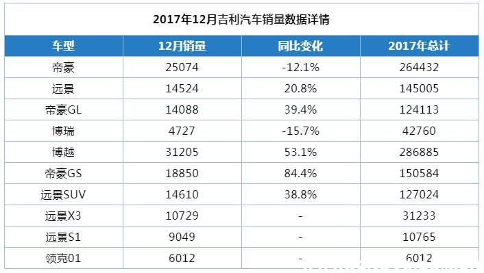 新出的吉利博越怎么样