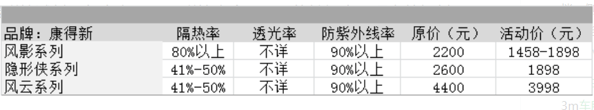 车膜10大品牌价格表？