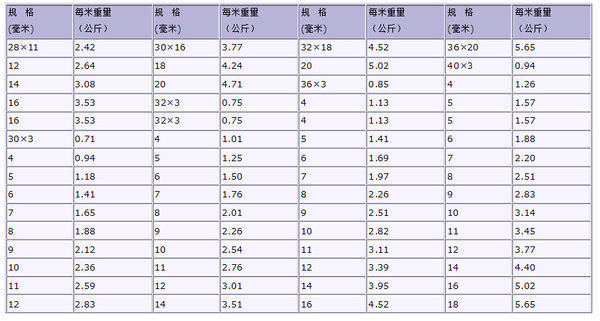 扁铁用什么符号表示