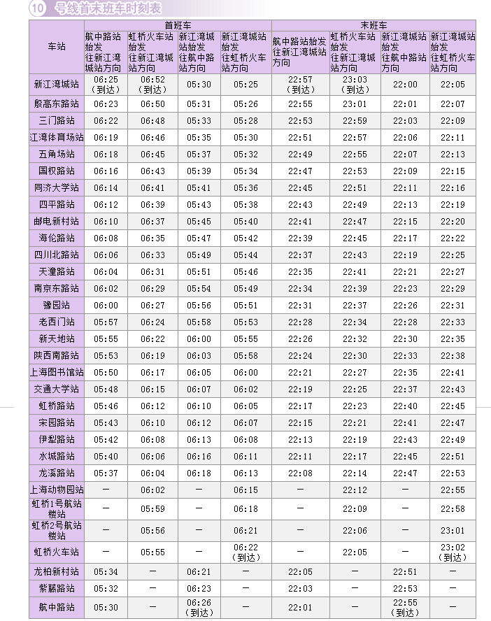 上海地铁10号线线路图及首末班时间