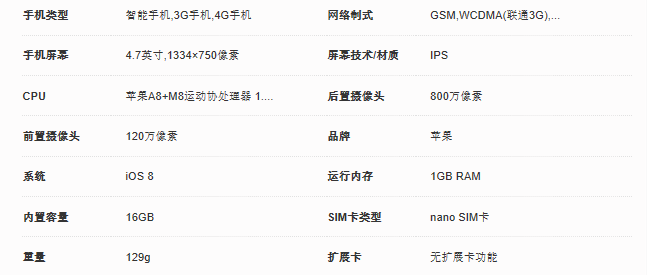 iphone6分辨率是多少