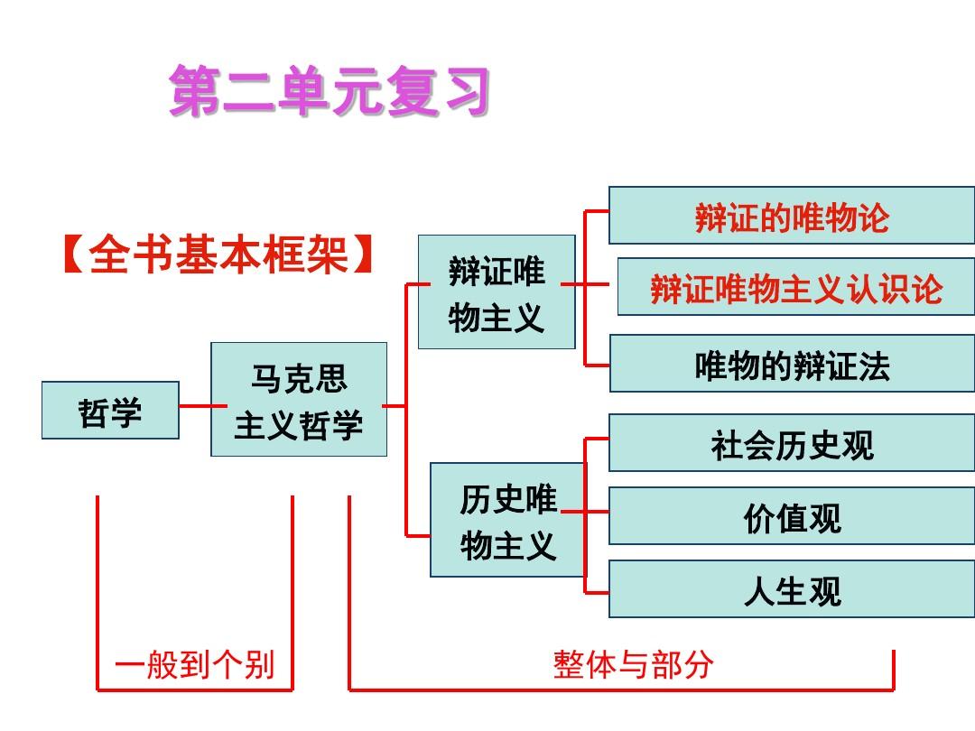 辩证唯物主义是什么？