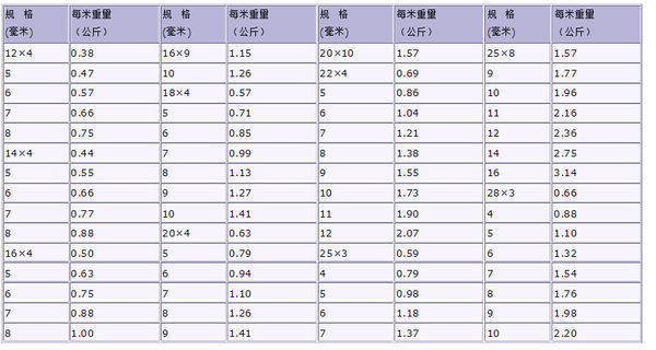 扁铁用什么符号表示