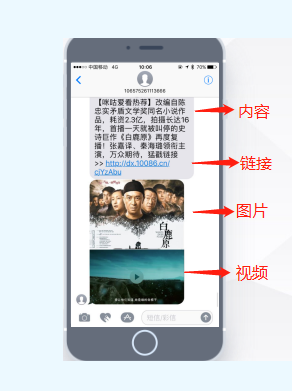 手机视频短信是怎么弄的？
