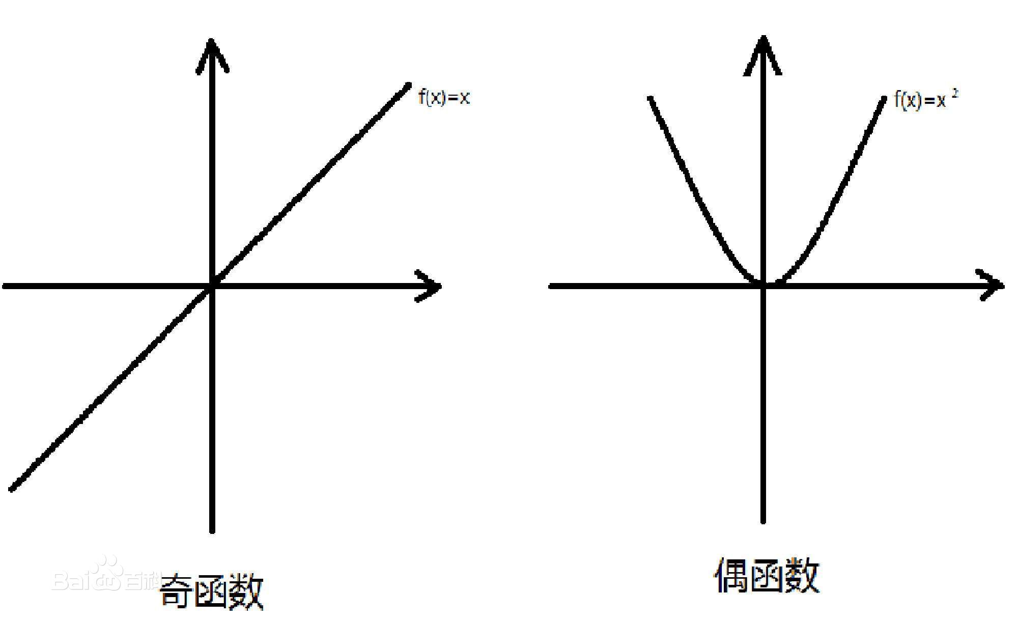 奇数 偶数=奇数有什么结论.几种