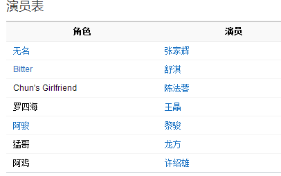 《赌圣3》的演员表