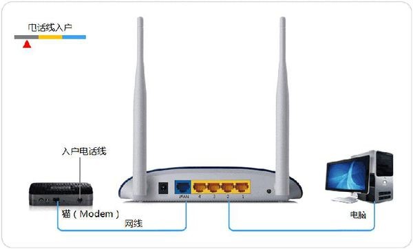 路由器怎么设置教程