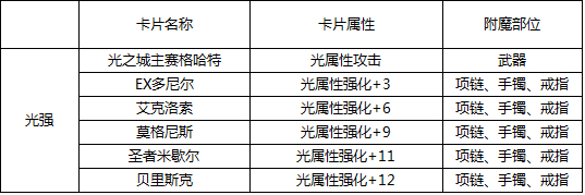 地下城与勇士光属性攻击宝珠有哪些