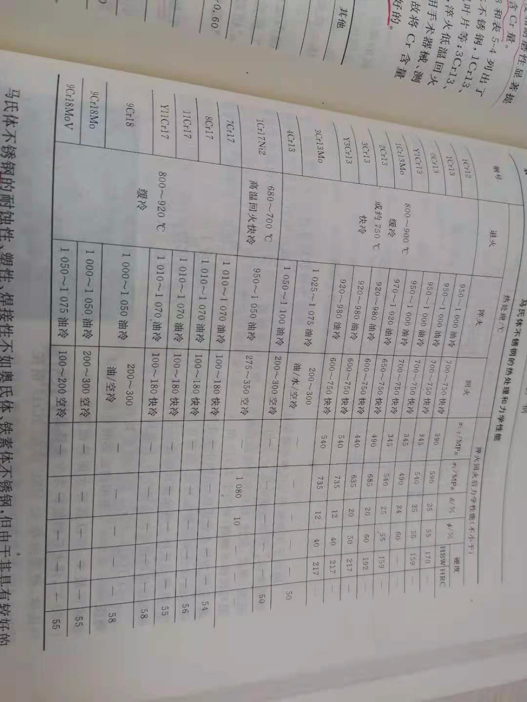 440c不锈钢可以退火吗？