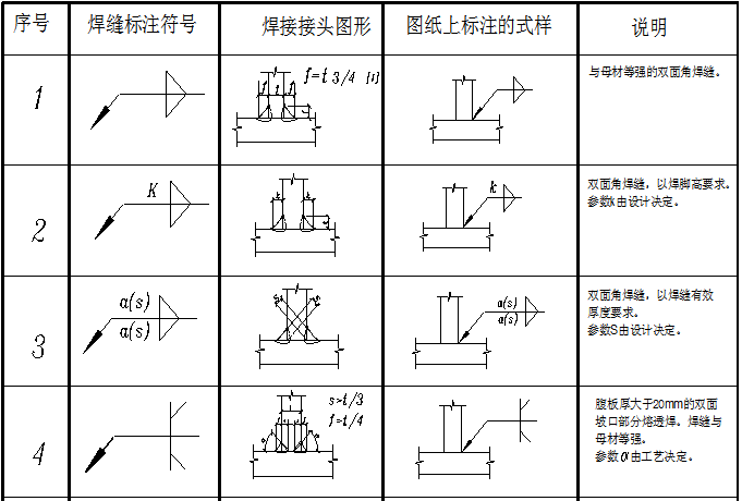 钢结构符号大全