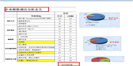 打印excel表格,怎么设置使每页都有表头和表尾