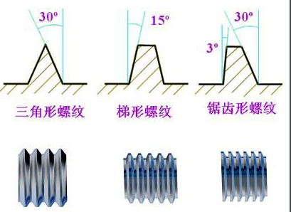 G螺纹 和NPT的 区别是什么啊。