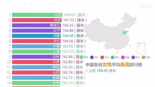 中国成年男性平均身高169.7，中国成年男子为何会比日本人还矮？