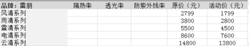 车膜10大品牌价格表？