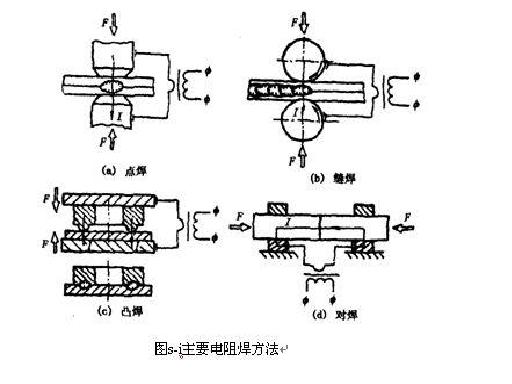 什么是电阻焊，电阻焊的分类？