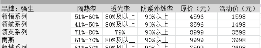 车膜10大品牌价格表？