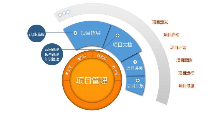 什么叫项目化、矩阵式管理方式