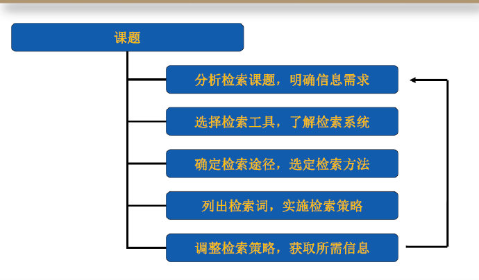 如何写检索表达式