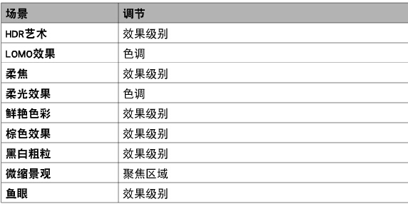 怎么区别zr1000和zr1200