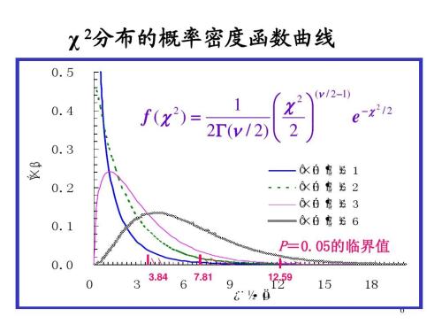 参数检验和非参数检验有什么相同之处？