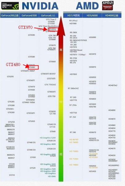 gtx480和gtx970哪个比较好