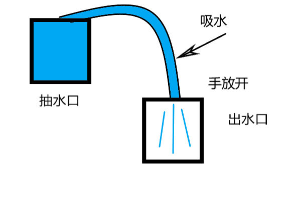 怎么用管子抽水?