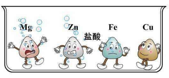 置换反应的原理