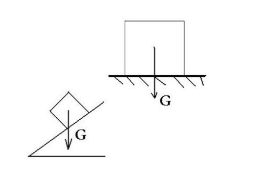 W=Gh是什么公式？字母怎么分别代表着什么？