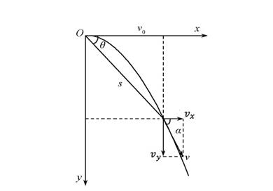 公式H=1/2gt是什么意思，不明白，请解释？谢谢