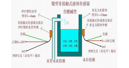 水位传感器的原理图