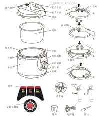 谁能提供半球电高压锅使用方法