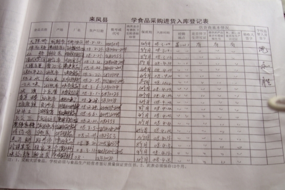 进货台账怎么做