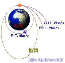 第二宇宙速度的详细计算过程？