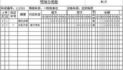 两栏式 三栏式 多栏式 数量金额式账簿各适用于什么账户