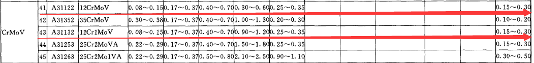 12Cr1MoV和12CrMoV有什么区别?