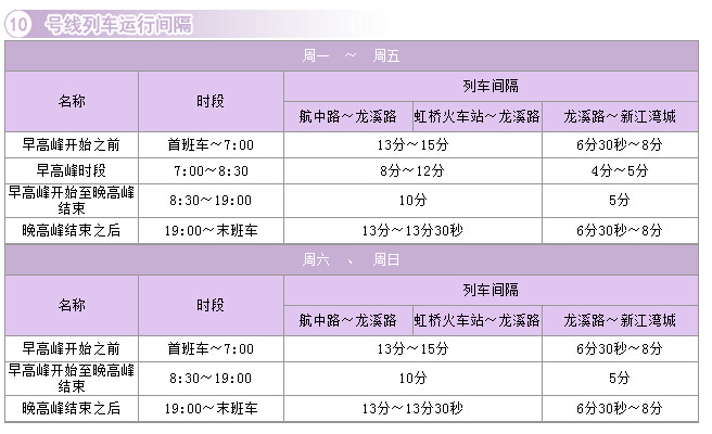 上海地铁10号线线路图及首末班时间