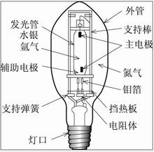 高压水银灯的电压比较高,所以称为高压水银灯对吗