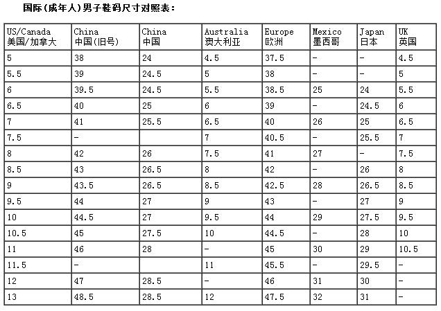 250码的皮鞋是多少码呀？