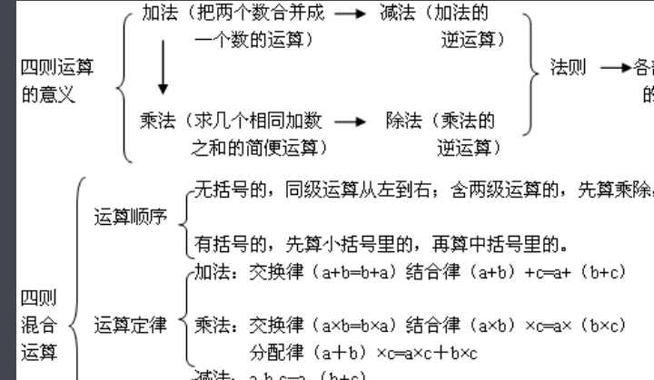 四则混合运算是什么，混合运算是什么