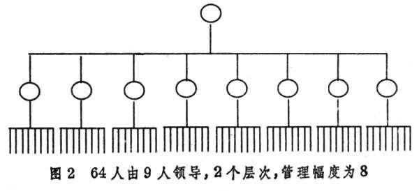 什么是管理幅度？