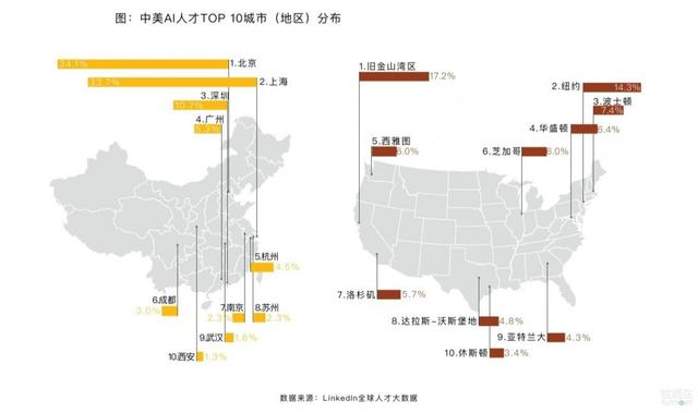 中国到美国多少公里