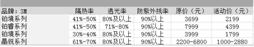 车膜10大品牌价格表？