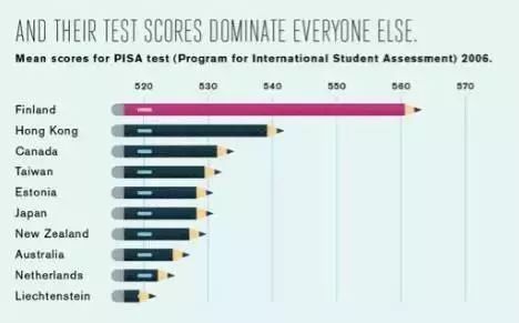 芬兰教育为什么那么好