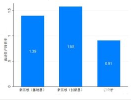 流动资金周转率计算公式