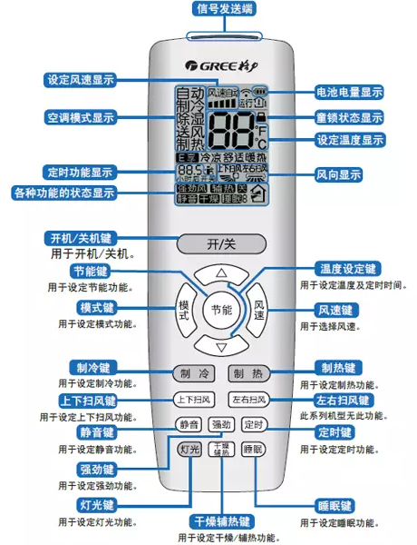 空调遥控器操作方法