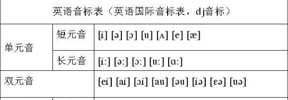 元音音标怎么读