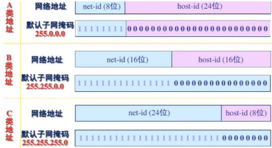 子网掩码是什么?