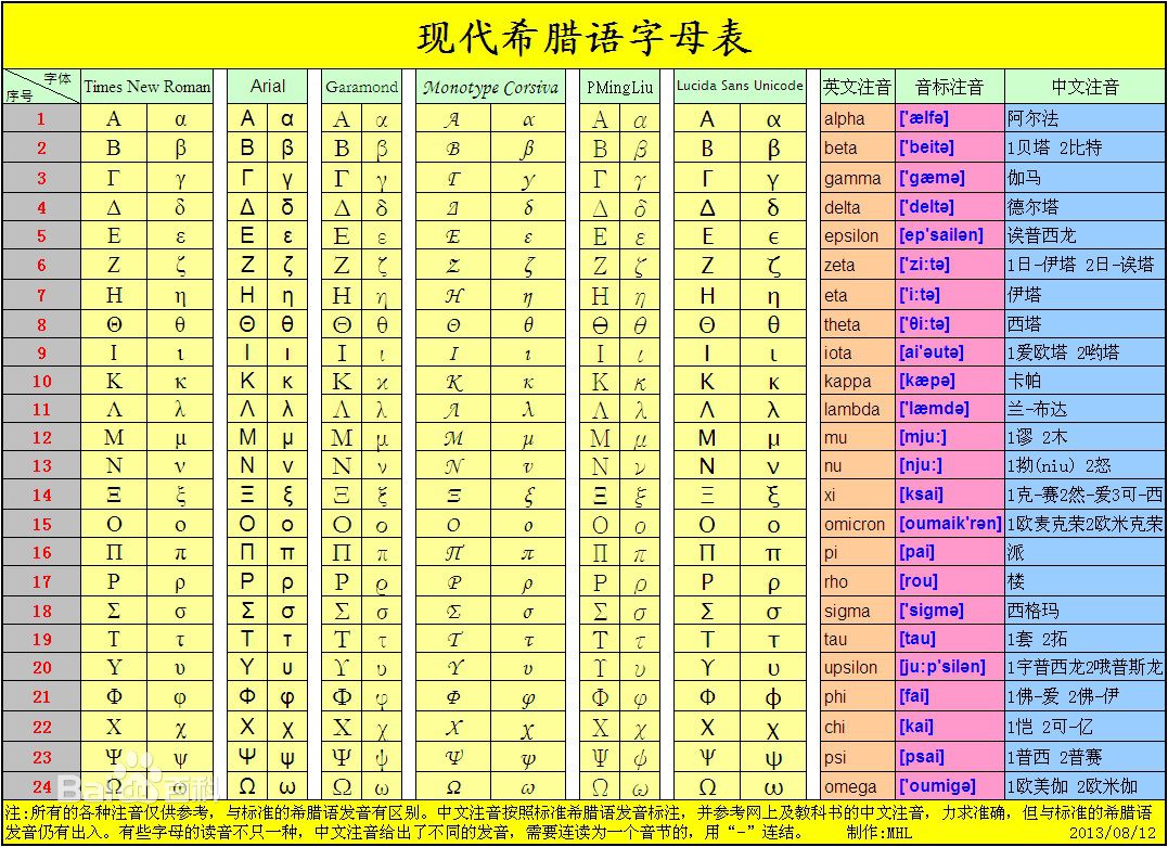 伽马等符号怎么打