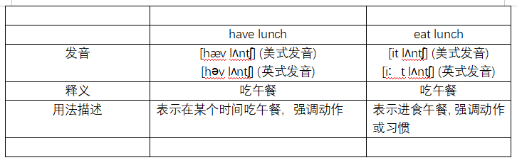 have lunch和eat lunch 有什么区别